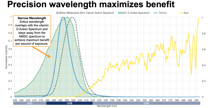 Solius_Precision_Wavelength