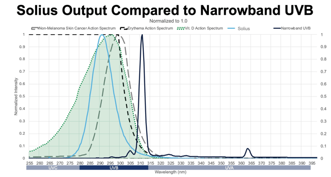 Solius_vs_Narrowband
